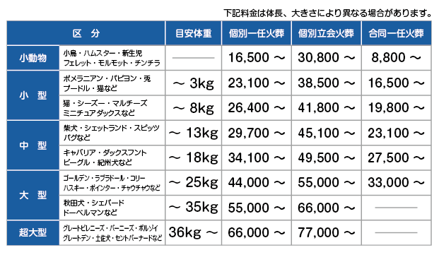 火葬料金表